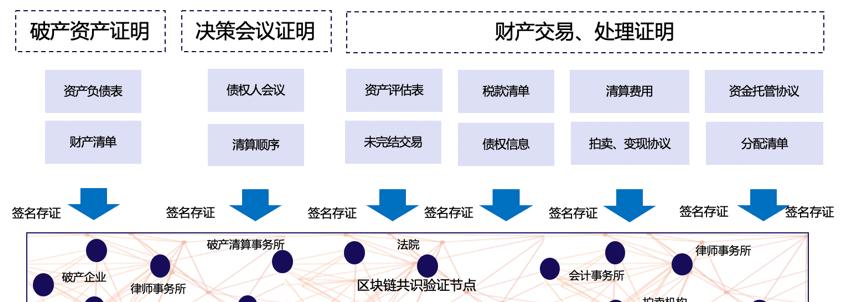 数字资产管家，TokenPocket 1.6.5，下载APK