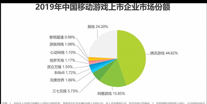 【独家】2023中国游戏行业大揭秘