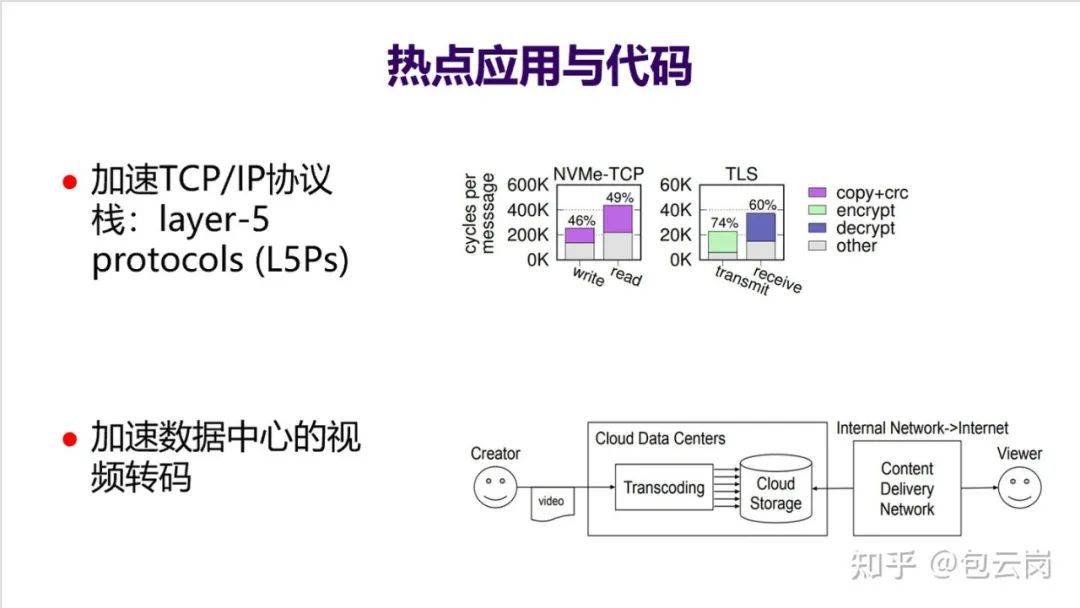 yy硬件加速是什么意思_硬件加速有啥用_硬件加速模式是什么意思