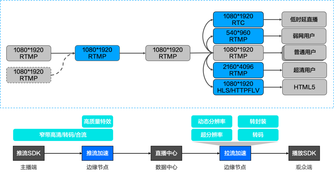 硬件加速有啥用_yy硬件加速是什么意思_硬件加速模式是什么意思