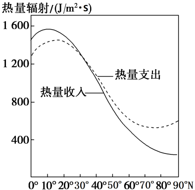 揭秘大洋传送带的基本理论