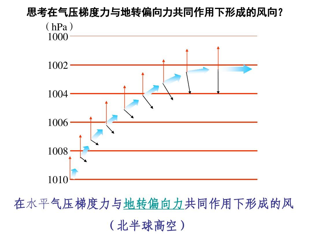 大洋传送带名词解释_大洋传送带对气候的影响_大洋传送带的基本理论是什么