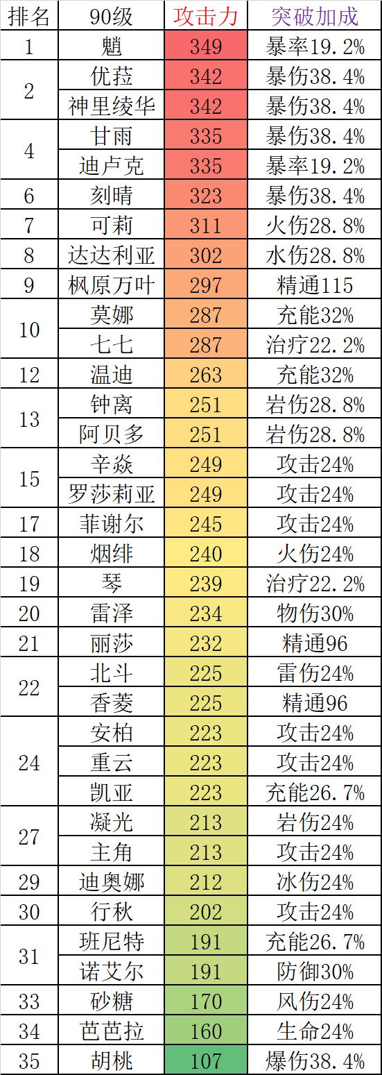 火炬之光2控制台洗属性点指南