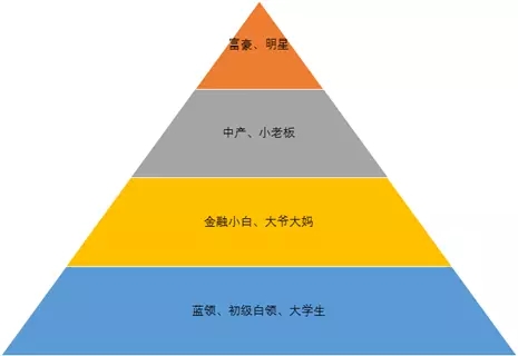 土豪战经典_土豪战起手留什么_土豪战2014