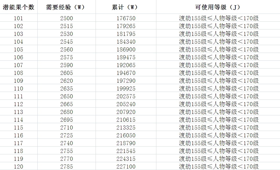 梦幻西游宝宝升级攻略，快速提升等级！