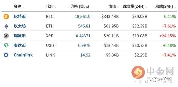 支付宝交易记录接口_瑞和宝交易记录不可用是什么意思_刷宝优惠券交易是什么意思