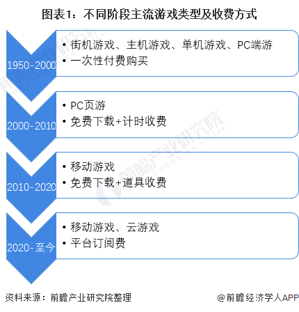 暗黑破坏神收费机制_暗黑免费和付费区别_暗黑3记时收费