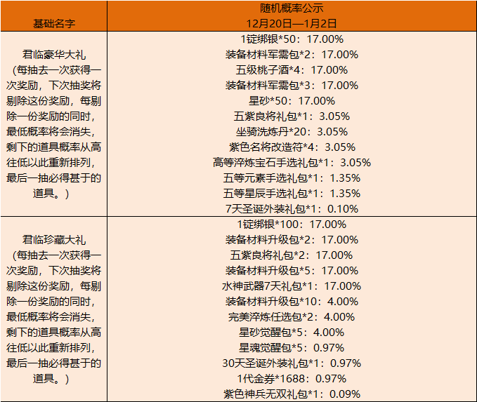 燃烧意志三次10连选什么好_燃烧意志三次十连选谁_燃烧意志必中