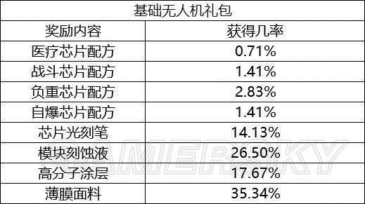 燃烧意志三次十连选谁_燃烧意志必中_燃烧意志三次10连选什么好