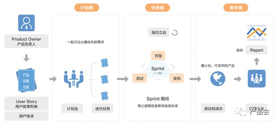 梦幻西游：点强身计算器，提升自身能力！