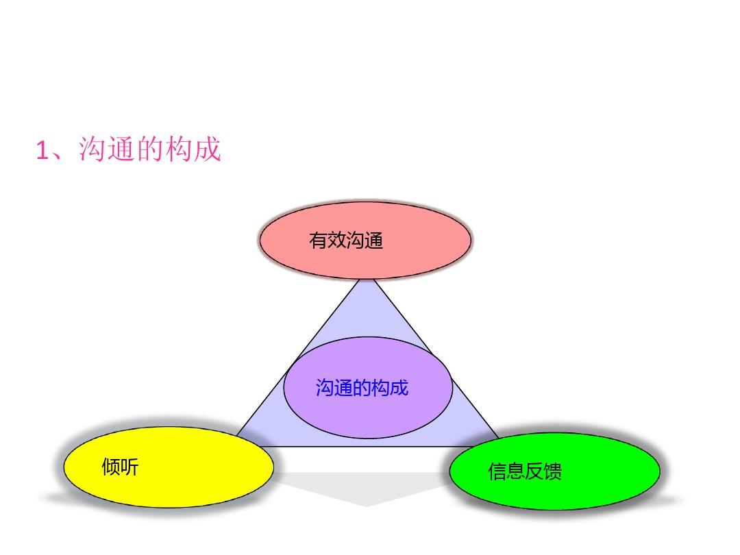 意思是的英文_意思是深得众人的信赖和尊重_21ps 是什么意思