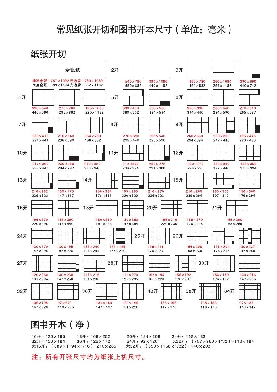 18×26是多大开本_书籍开本一般多大_八开本是多大