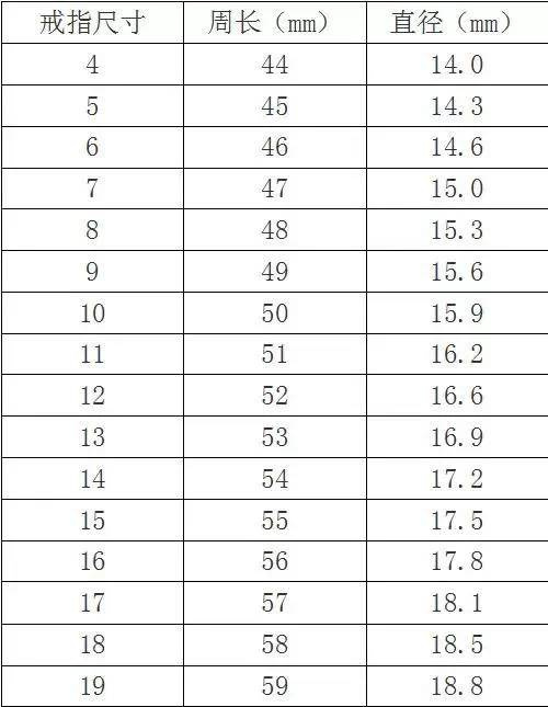 1-7号戒指尺寸揭秘！