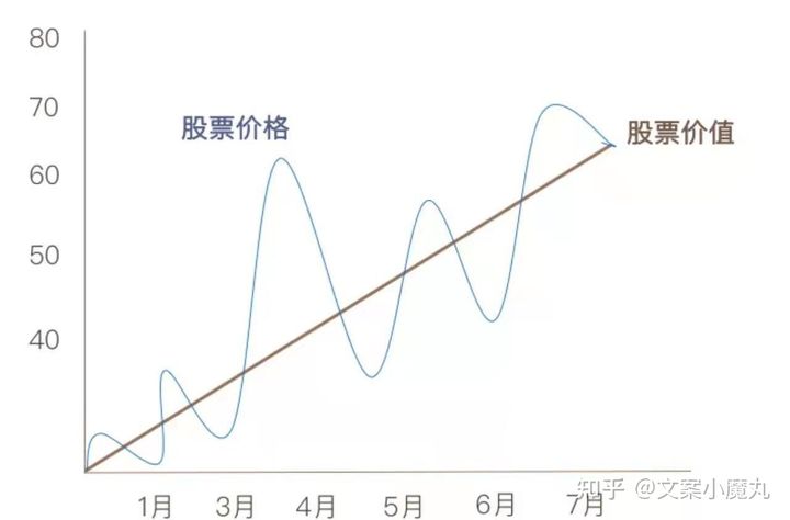 股票老是高开低走是怎么回事_股票老是低开高走_股票低走高开是什么意思