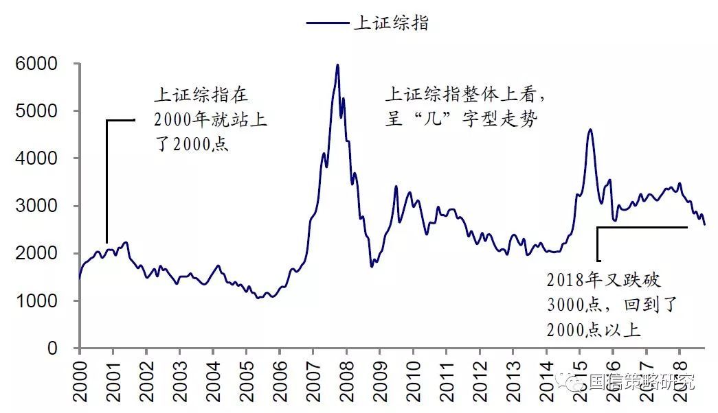 股票老是低开高走_股票低走高开是什么意思_股票老是高开低走是怎么回事