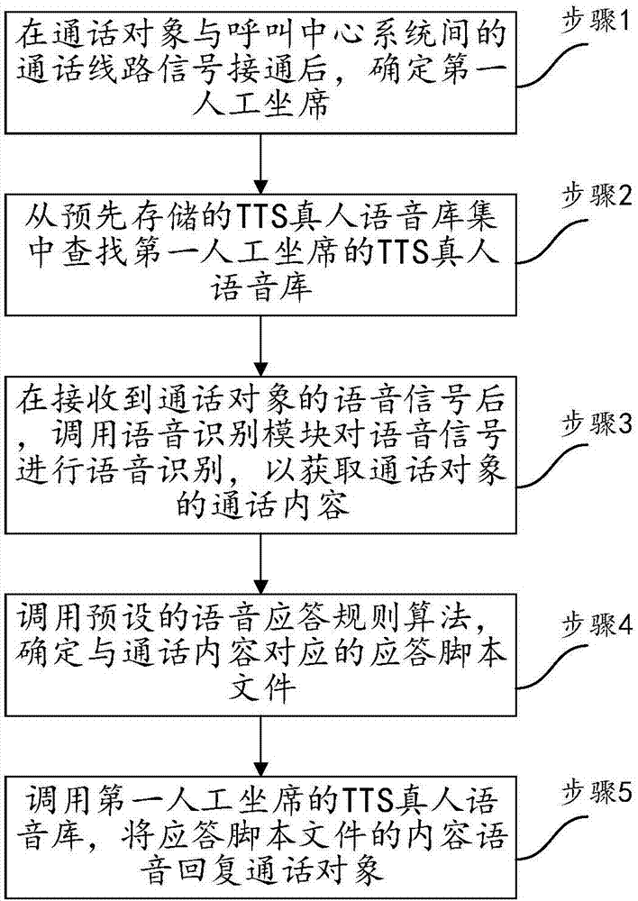 以下哪个不是呼叫中心技术_呼叫以下中心技术是指什么_呼叫中心的技术基础是