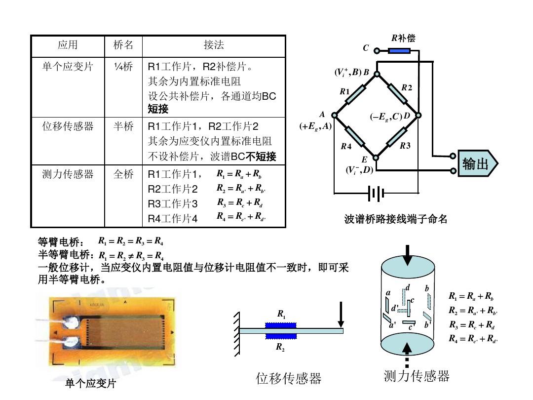 1/4桥在应变仪上怎么接_应变仪读数与接桥的关系_应变仪桥盒