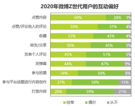 微博有没有等级_微博等级怎么看不到了_微博没有等级了吗