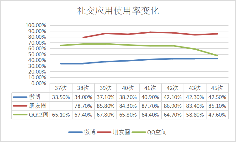 微博等级怎么看不到了_微博没有等级了吗_微博有没有等级