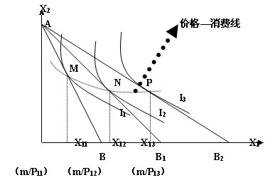 量价关系精讲:从入门到精通_入门掌握精通_入门与精通的区别