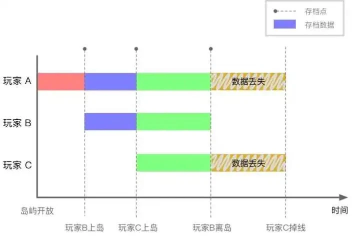 唤醒沉睡的式神技能！阴阳师新版本拉条机制大揭秘！