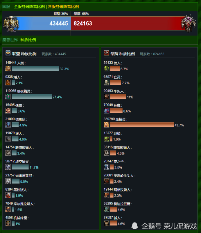 魔兽世界平民能玩吗?_魔兽平民能玩世界地图吗_魔兽平民能玩世界杯吗