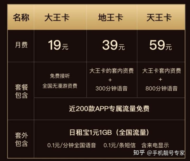 大王激活扣钱卡会扣钱吗_大王卡不激活会扣钱吗_大王激活扣钱卡会扣话费吗