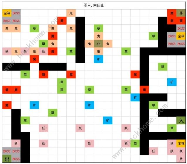 修真图5：高收益路线大揭秘！