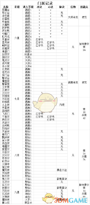 想修真应该去哪里_想不想修真图路线_想不想修真图5高收益路线