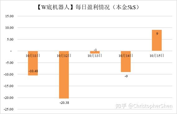 支付宝交易记录_支付宝注销有交易记录_瑞和宝交易记录不可用是什么意思