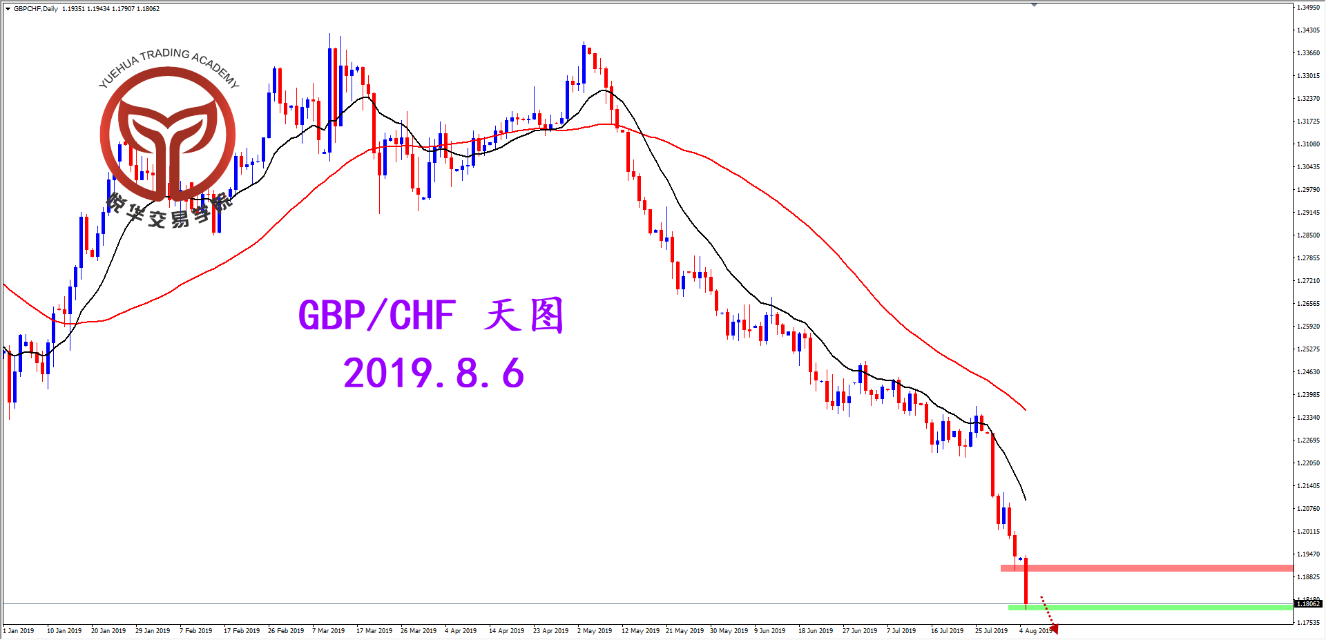 支付宝注销有交易记录_瑞和宝交易记录不可用是什么意思_支付宝交易记录