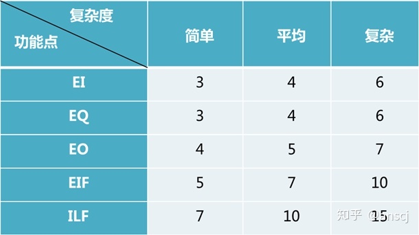 看门狗2开发团队为何拿不到研发点数？