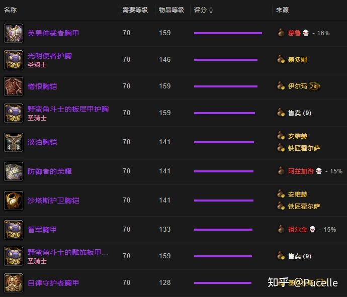防骑需要防御等级吗_一阶段防骑装备_70级防骑装备从无到有