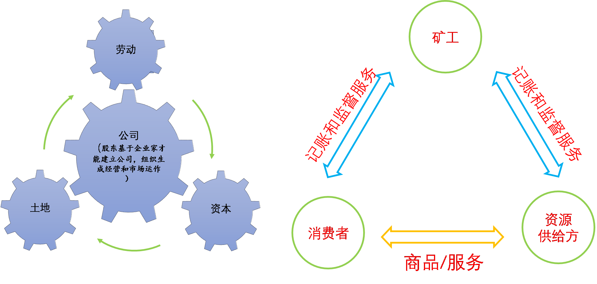 重置全价：意义揭秘