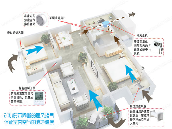 风管机移动位置_风管机进风和出风位置_风管机定位