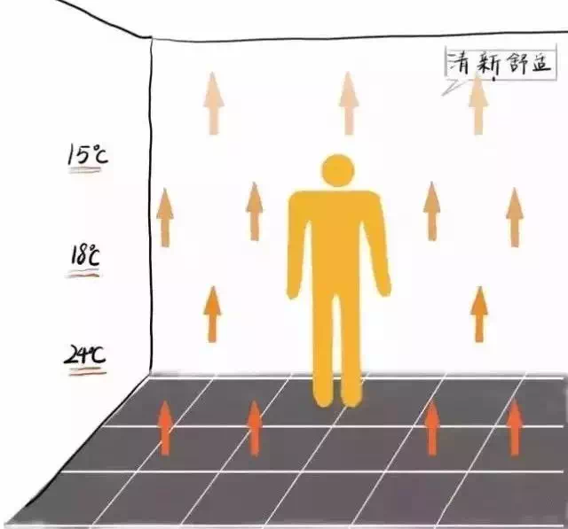 风管机进风和出风位置_风管机移动位置_风管机定位