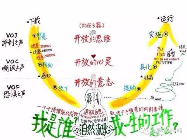 奈特是内发论吗_奈特的内发论_奈特内发论代表人物