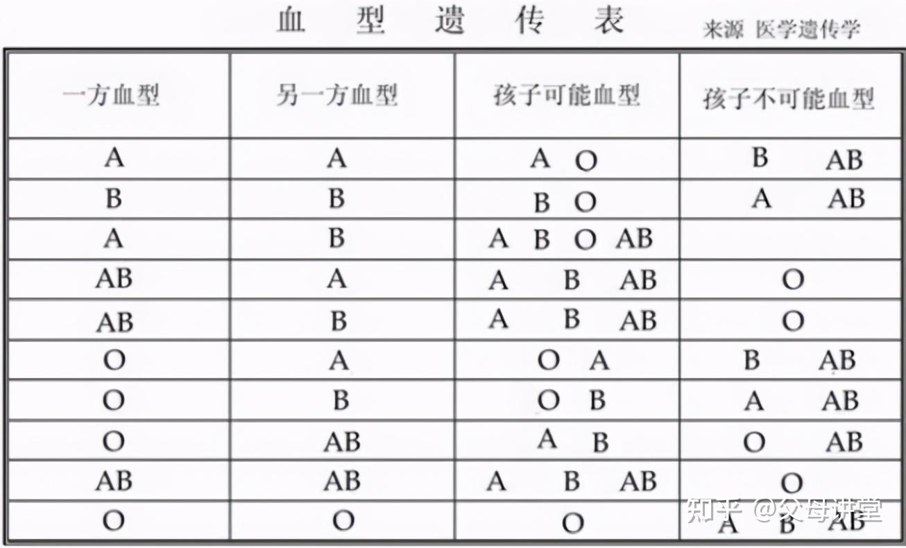 有没有bo型血性格特点_血型有性格特点吗_性格受血型影响有多大