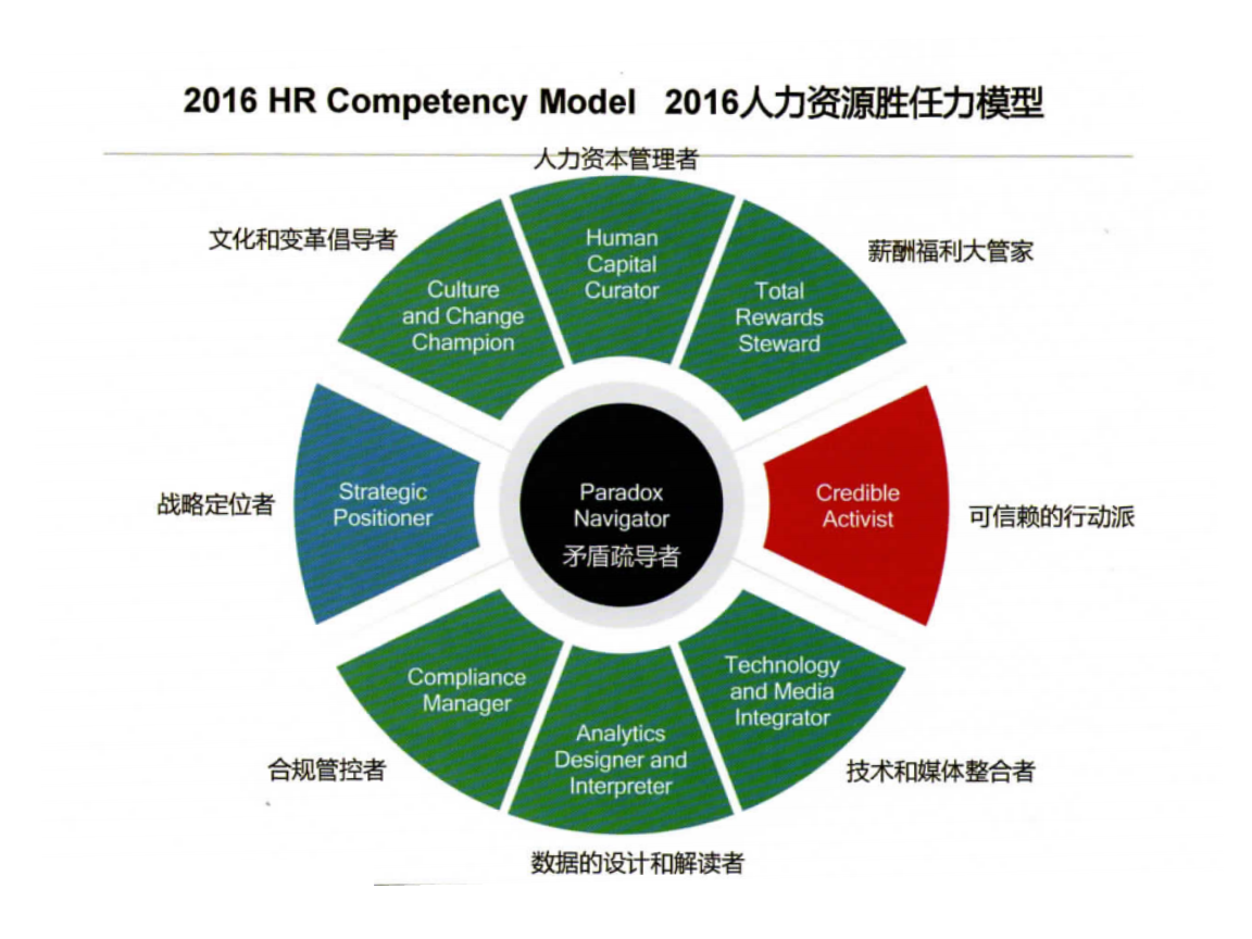 做人可以缺钱_可以跨行做人力资源吗_在哪里可以做人授