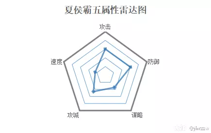 守卫剑阁最终对决魏延_守卫剑阁最终对决6件套_守卫剑阁最终对决4.6d夏侯霸密码