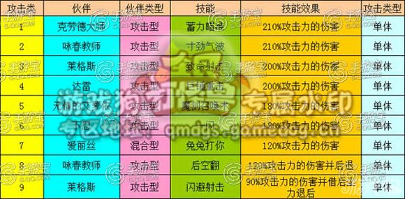 控制怪兽的游戏_怪兽技巧控制小女孩_小怪兽控制技巧