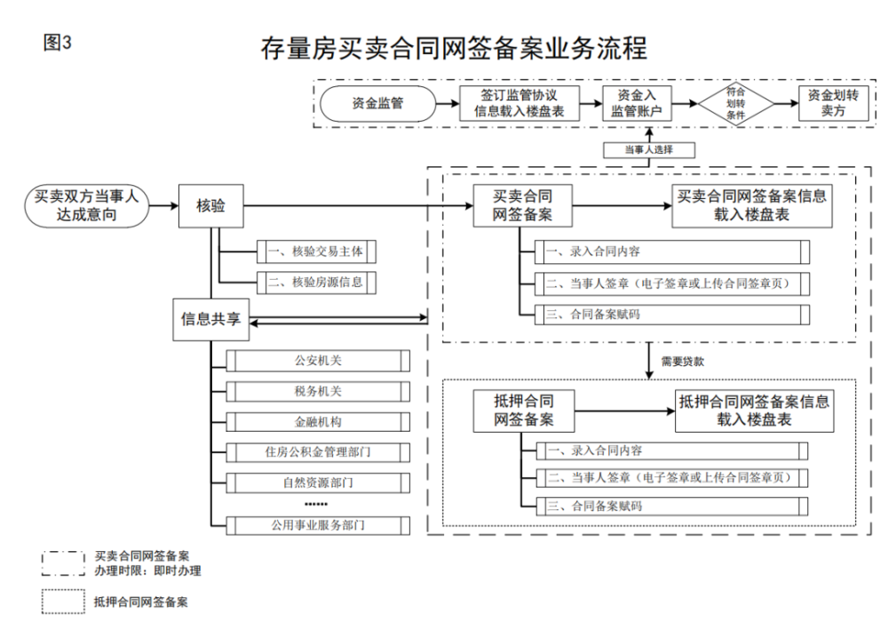 房地产网络公司_q房网是什么企业_房地产做网络是什么意思