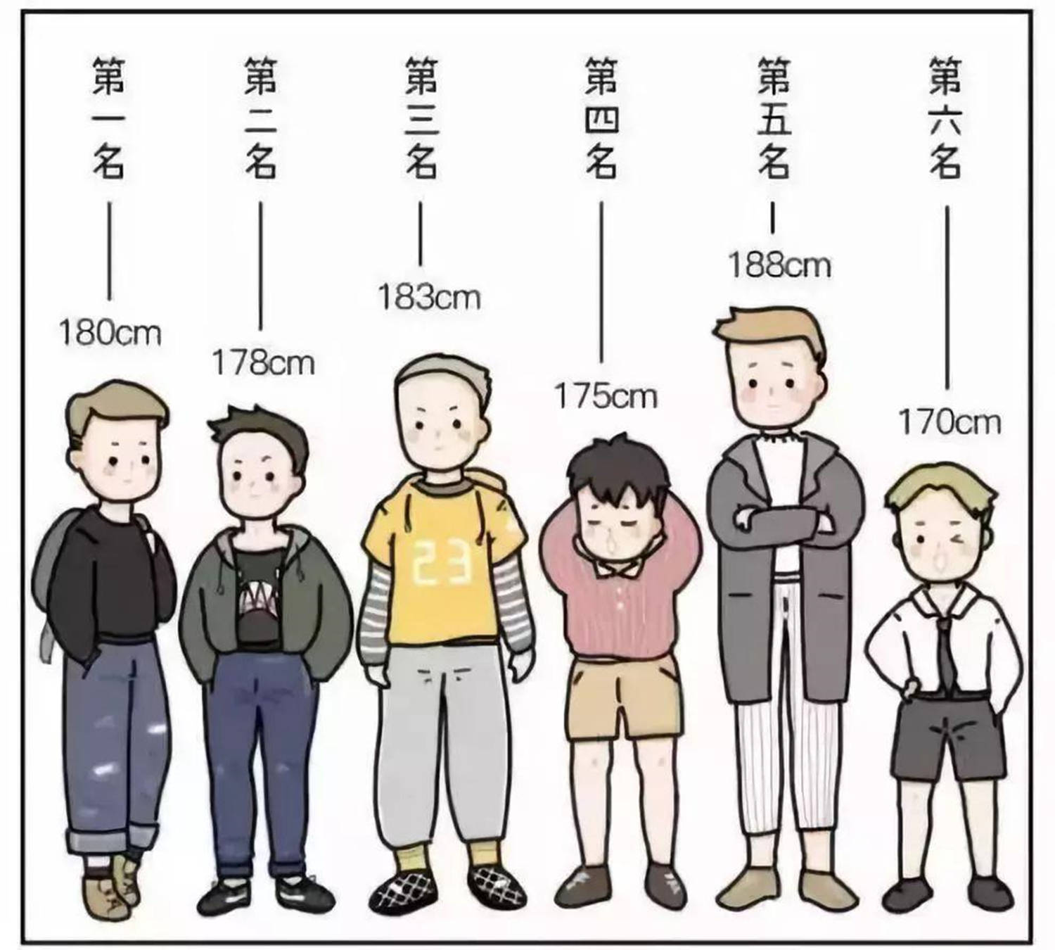 身高没有160进不了公司?