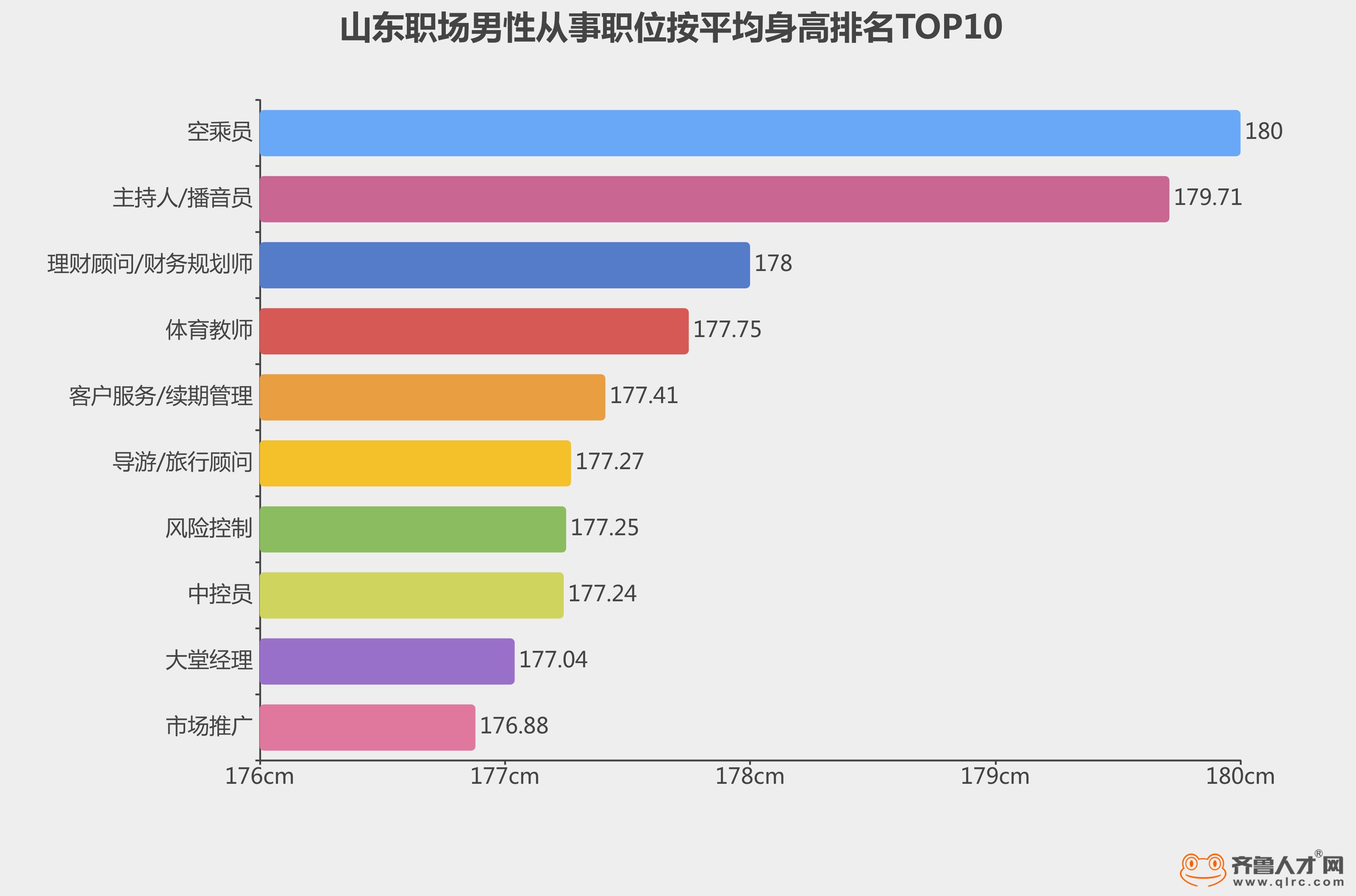 身高没有160进不了公司?