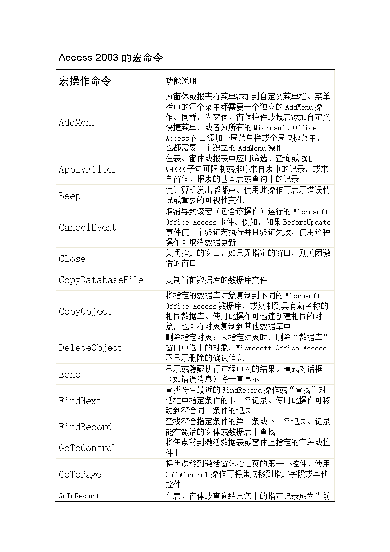自动排战场宏_魔兽世界自动进战场宏_wow自动进出战场宏