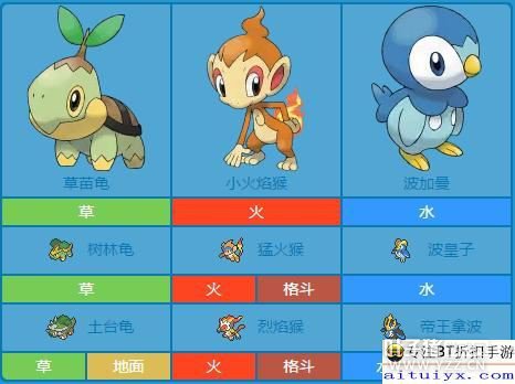小火龙是谁抛弃的_小火龙下位_就决定是你了 小火龙