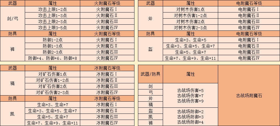 dnf武器强化方法_dnf85版本强化武器技巧_技巧武器强化版本dnf852