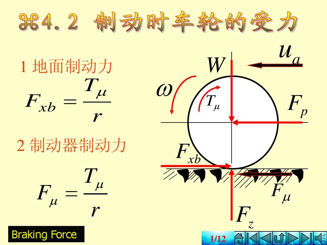 上海鸟车vs德国鸟车_车上显示tp是什么意思_tp框架验证码无法显示
