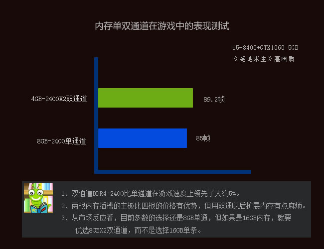 玩游戏单通道和双通道有多大区别_单通道玩游戏够吗_单通道对游戏的影响