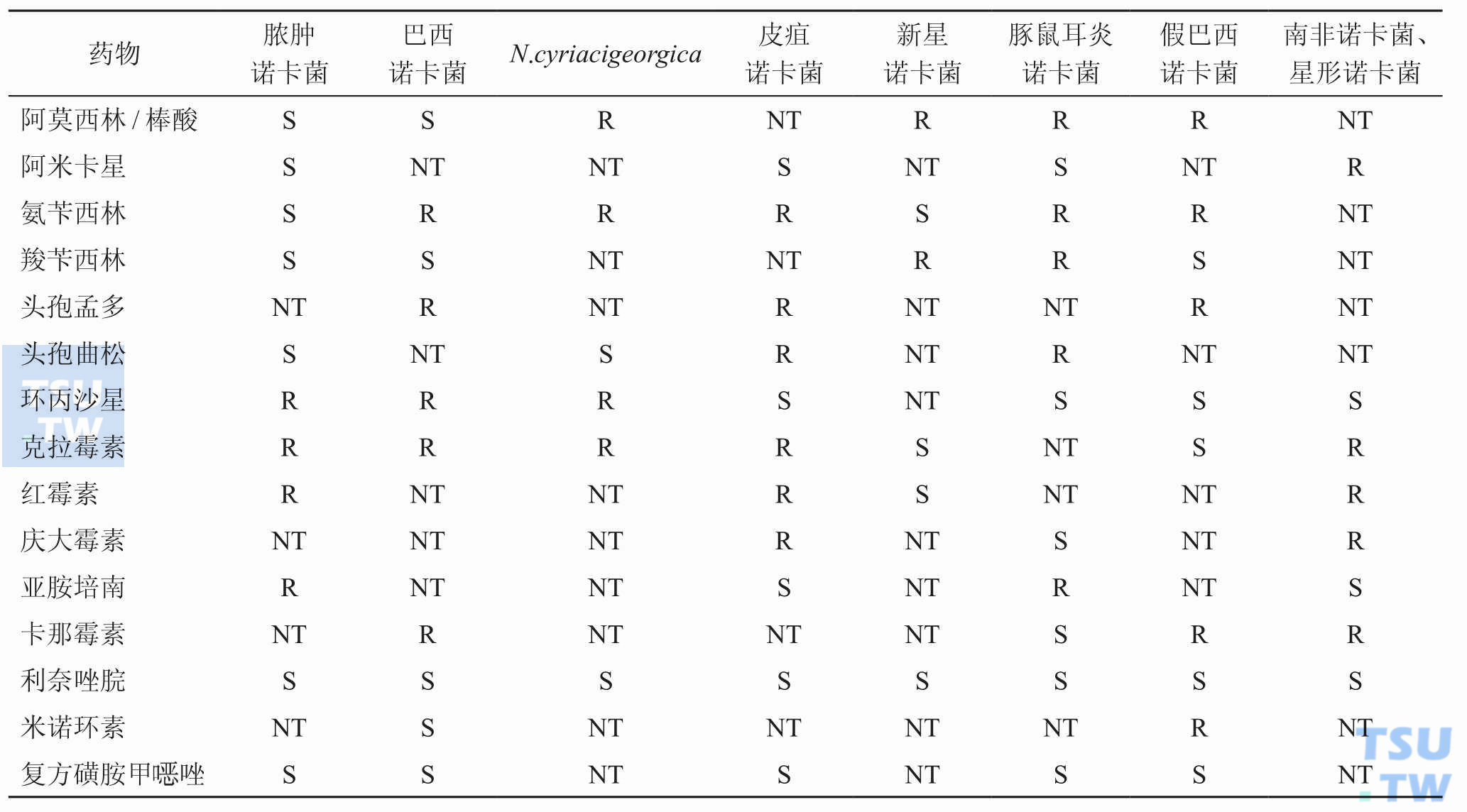 卡介菌有依赖性吗_卡介菌会有依赖性吗_卡介菌多糖核酸对皮肤过敏